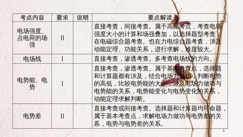 2019年高考物理一轮复习 第7章 静电场 第1讲 电场力的性质课件 新人教版_第3页