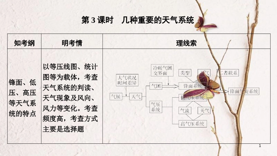 2019版高考地理一轮复习 第二单元 自然环境中的物质运动和能量交换 第6讲 大气的热状况与大气运动 第3课时课件 中图版_第1页