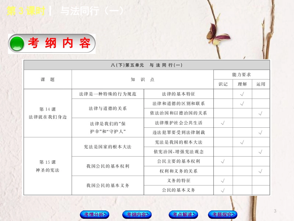 （淮安专版）中考政治复习方案 教材梳理篇 第3课时 与法同行（一）课件_第3页