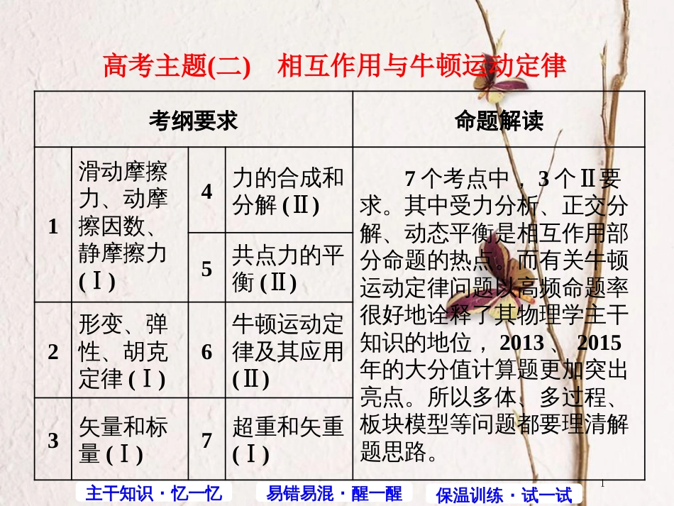 高考物理第三轮复习 主干知识主题（二）相互作用与牛顿运动定律课件_第1页