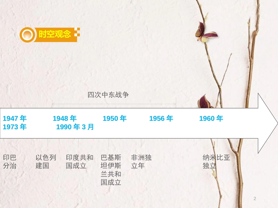 湖南省中考历史总复习模块六世界现代史第六单元亚非拉国家的独立和振兴课件新人教版_第2页