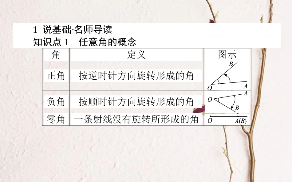 高中数学 第一章 基本初等函（Ⅱ）第1课时 角的概念的推广课件 新人教B版必修4_第2页