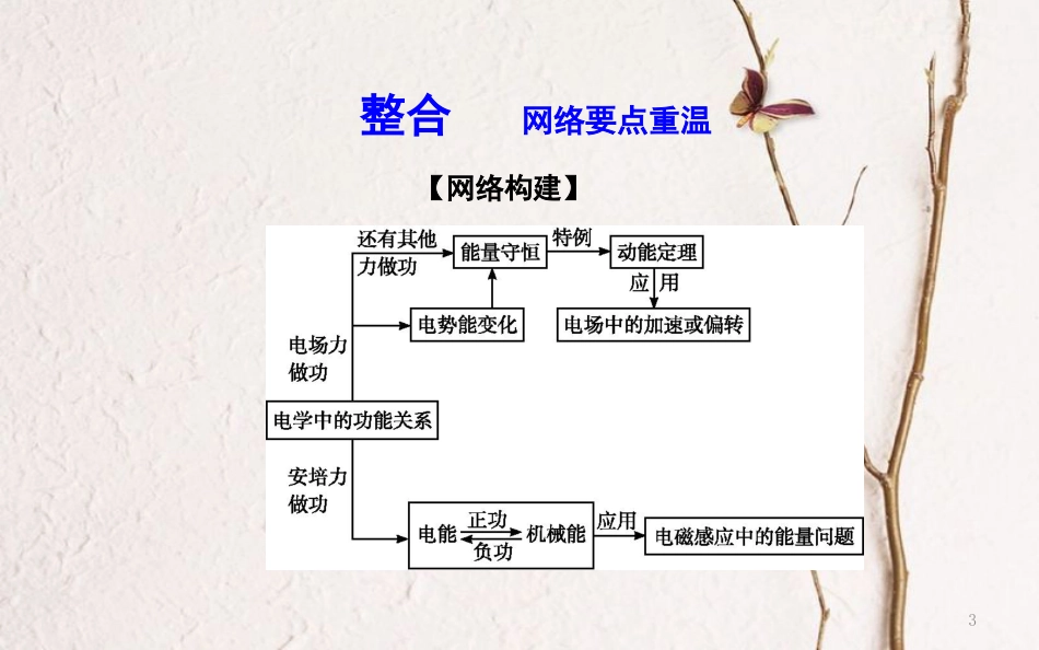 （全国通用）高考物理二轮复习 备课资料 专题四 能量与动量 第2讲 功能关系在电学中的应用课件_第3页