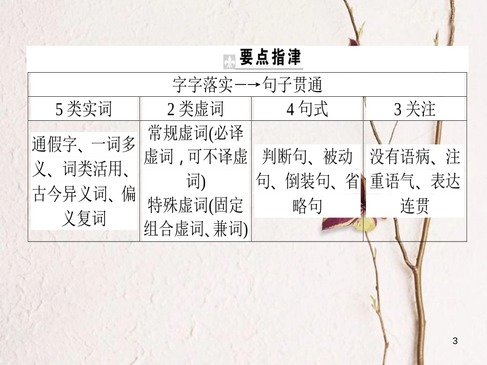 高考语文二轮复习 专题六 文言文阅读 4 文言翻译的“信”和“达”课件_第3页