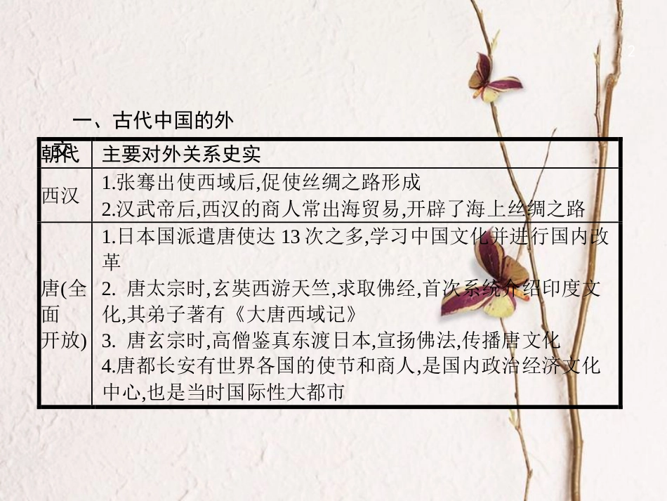 中考历史复习 第二模块 常考专题 专题二 中国的外交关系课件_第2页