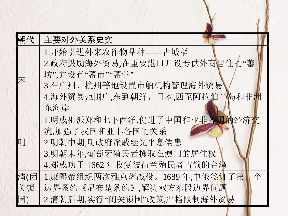 中考历史复习 第二模块 常考专题 专题二 中国的外交关系课件_第3页