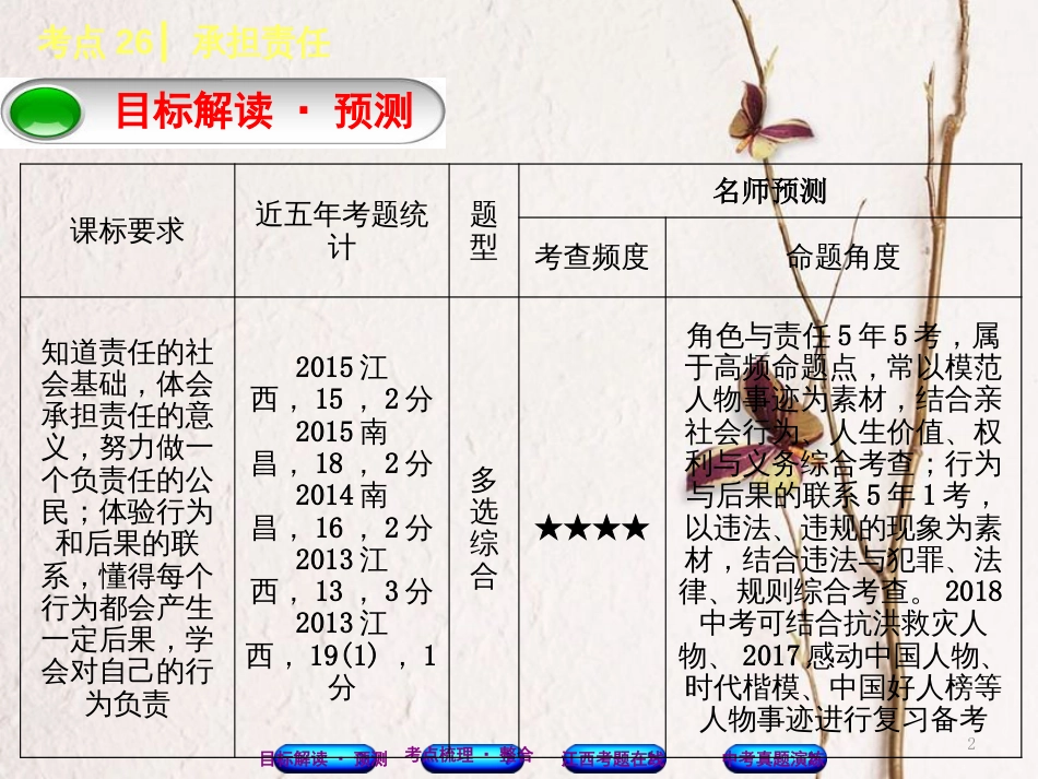 （江西专版）中考政治复习方案 第三单元 国情与责任 考点26 承担责任教材梳理课件_第2页