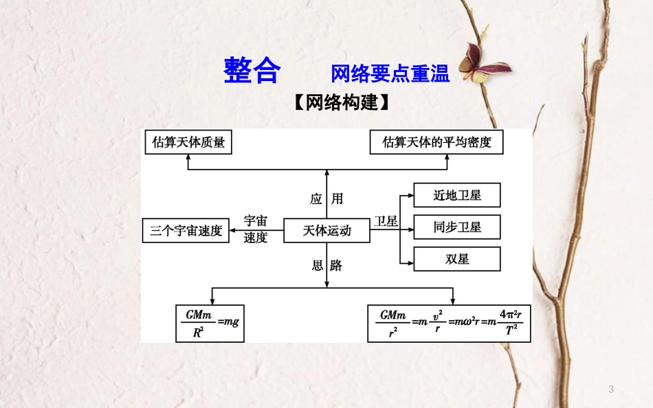 （全国通用）高考物理二轮复习 备课资料 专题三 力与曲线运动 第2讲 万有引力与航天课件_第3页