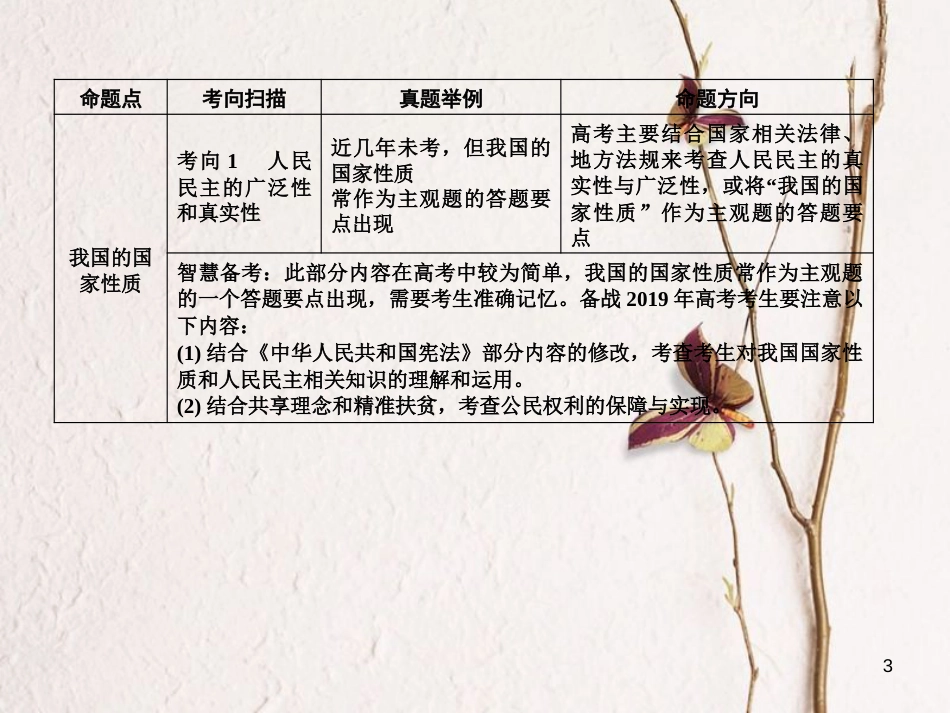 2019届高考政治一轮复习 第一单元 公民的政治生活 第1课 生活在人民当家作主的国家课件 新人教版必修2_第3页