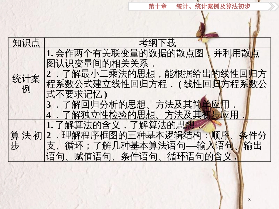 高考数学一轮复习 第10章 统计、统计案例及算法初步 第1讲 抽样方法课件 理 北师大版_第3页