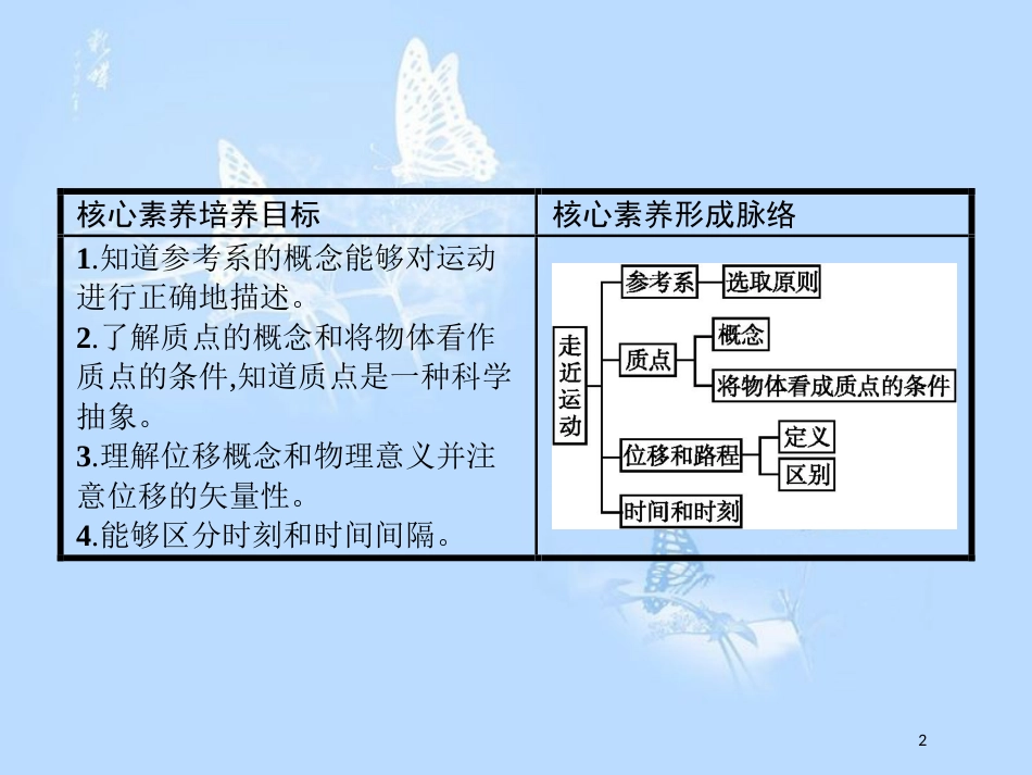 高中物理 第一章 怎样描述物体的运动 1.1 走近运动课件 沪科版必修1_第2页