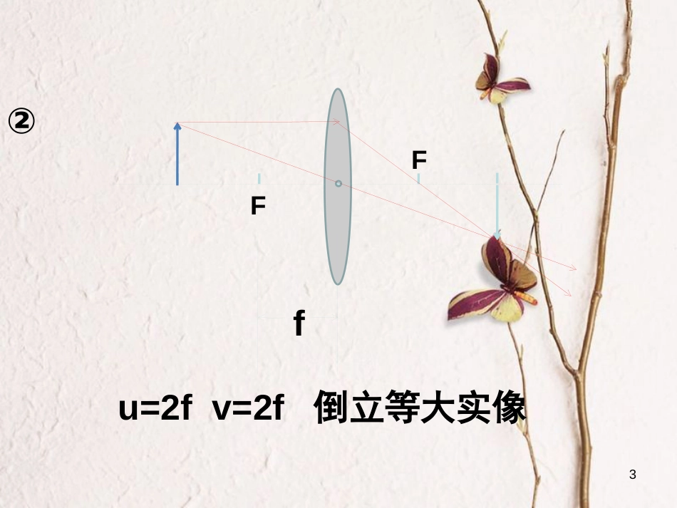 广东省河源市八年级物理上册 5.3 凸透镜成像规律课件 （新版）新人教版_第3页