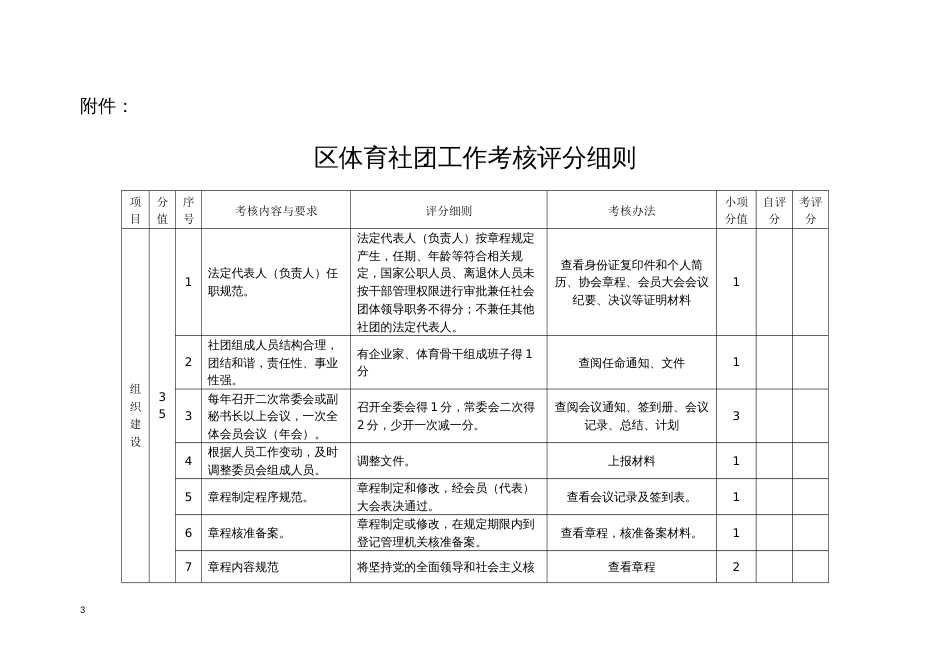 区体育社团工作考核奖励办法_第3页