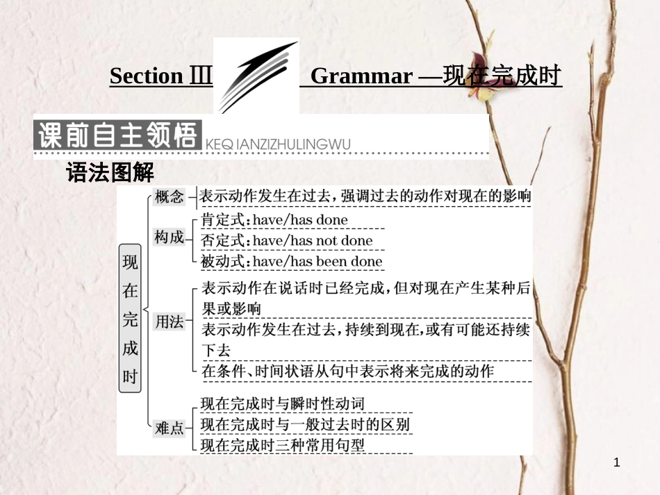 高中英语 Module 4 A Social Survey-My NeighbourhoodSection Ⅲ Grammar-现在完成时课件 外研版必修1_第1页