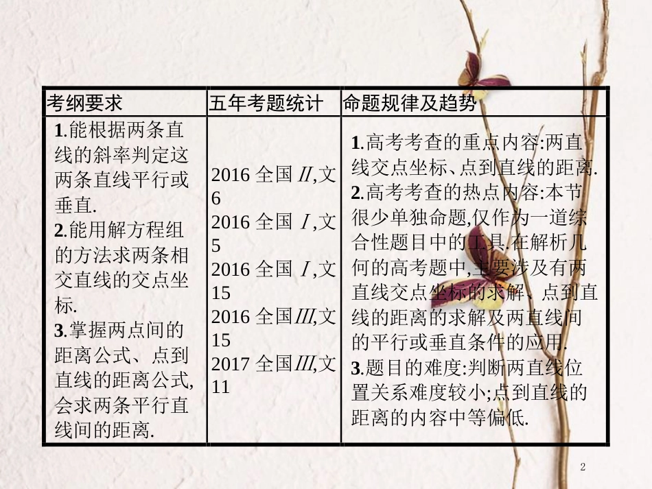 高考数学 第九章 解析几何 9.2 点与直线、两条直线的位置关系课件 文 新人教A版_第2页