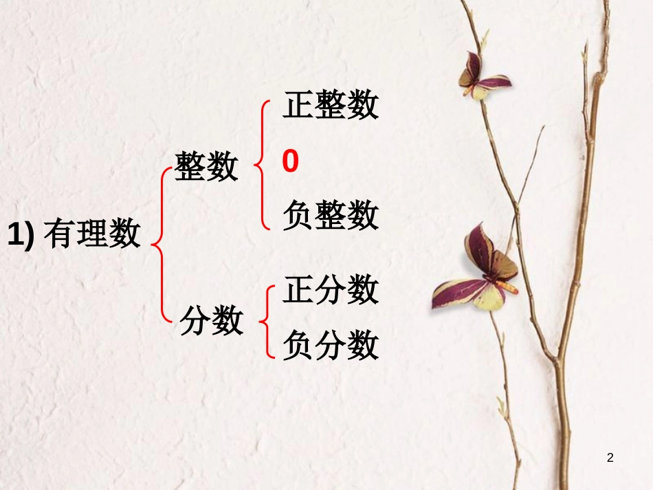 六年级数学上册 第5章 有理数 5.2 数轴课件 鲁教版五四制_第2页