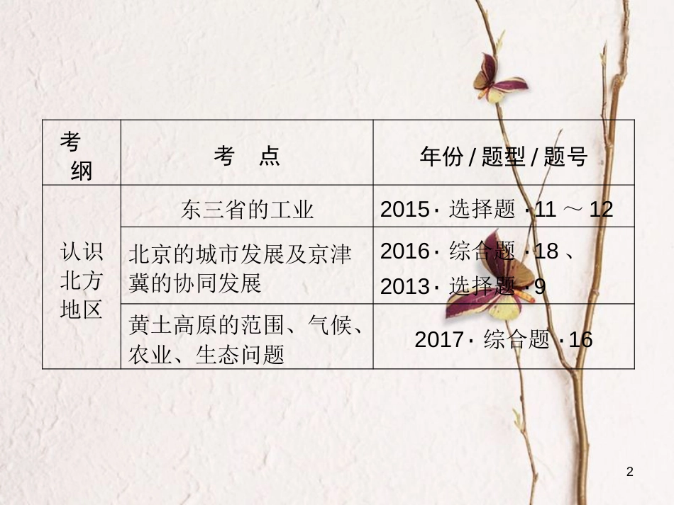 江西省中考地理总复习 模块3 第6讲 认识区域 第1节 北方地区课件_第2页