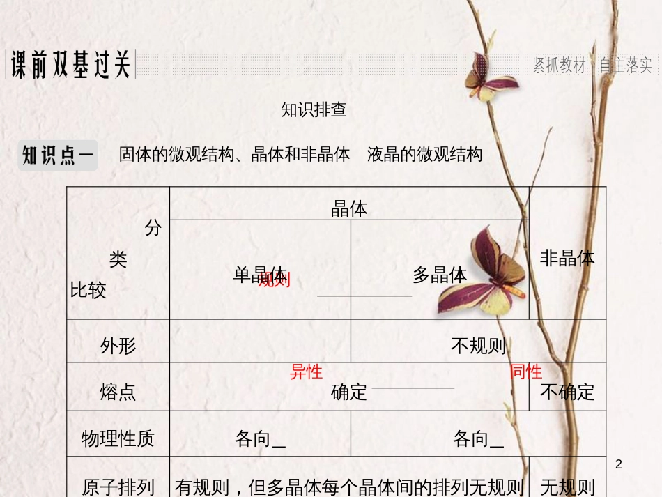 2019版高考物理总复习 选考部分 热学 基础课2 固体、液体和气体课件_第2页
