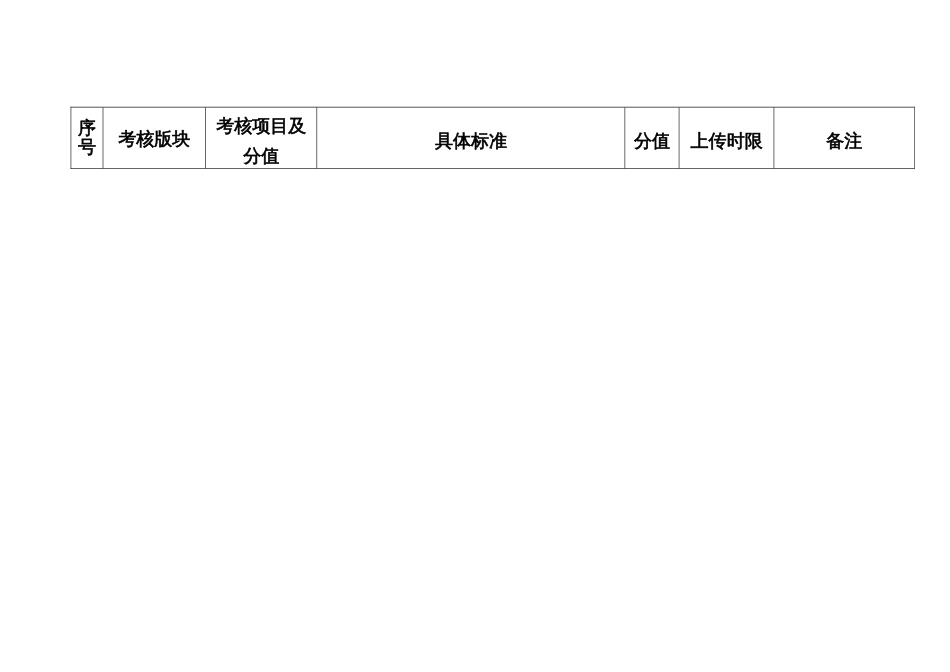 区直单位及市直属部门“谁执法谁普法”责任制绩效考核方案_第3页