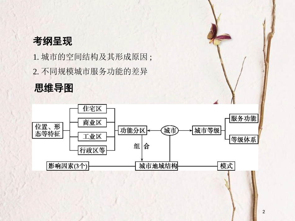 2019届高考地理一轮复习 第八单元 城市与城市化 第一讲 城市空间结构与不同规模城市的服务功能课件_第2页
