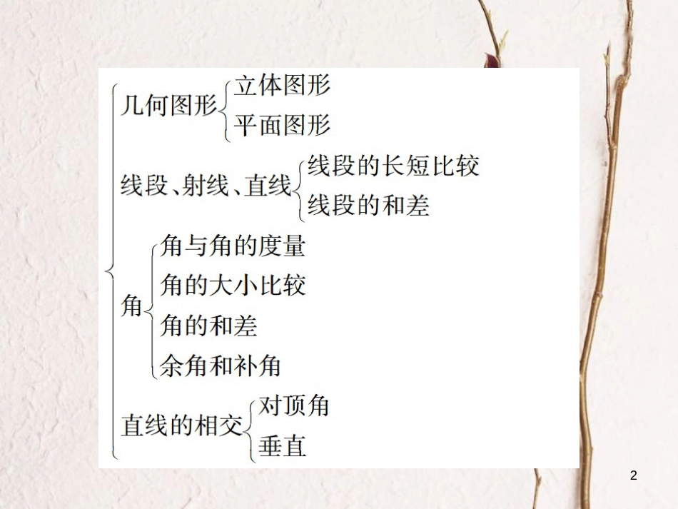 七年级数学上册 期末复习（四）图形的初步知识习题课件 （新版）浙教版_第2页