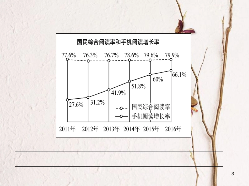 河北省中考语文总复习专题十综合性学习课时3图文转换课件_第3页