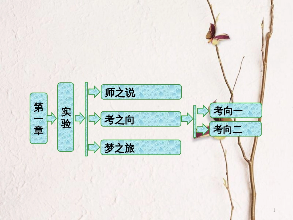 高中物理 第一章 碰撞与动量守恒 实验 验证动量守恒定律课件 粤教版选修3-5_第1页