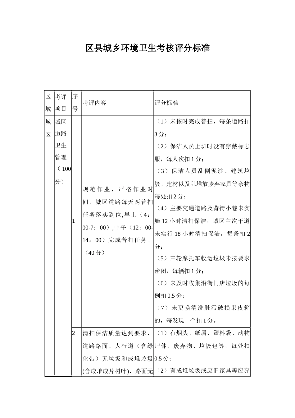 区县城乡环境卫生考核评分标准_第1页