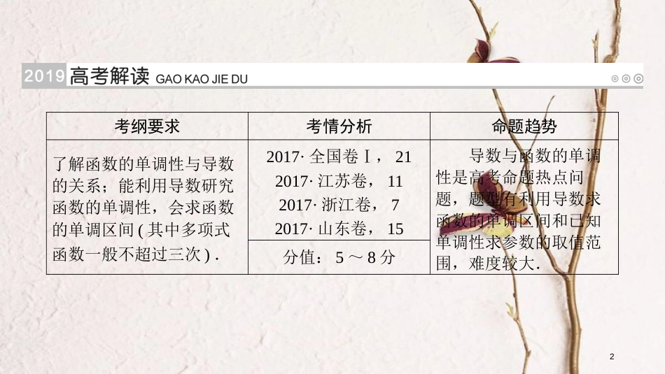 2019版高考数学一轮复习 第二章 函数、导数及其应用 第14讲 导数与函数的单调性精选课件 理(1)_第2页