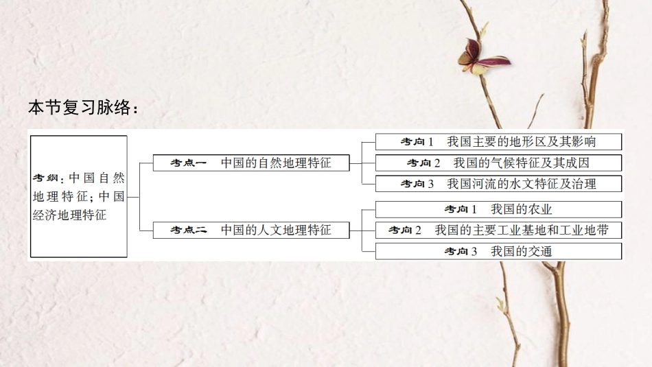 2019版高考地理一轮复习 第13章 中国地理 第1节 中国地理概况课件 中图版(1)_第3页