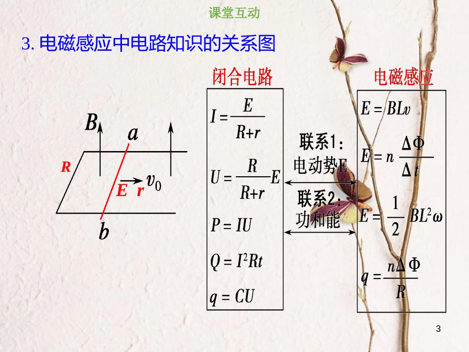 2019版高考物理总复习 第十章 电磁感应 10-3-2 电磁感应中的电路问题课件(1)_第3页