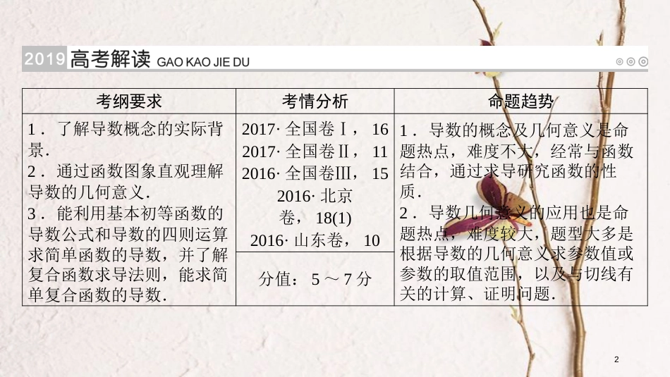 2019版高考数学一轮复习 第二章 函数、导数及其应用 第13讲 变化率与导数、导数的计算精选课件 理_第2页