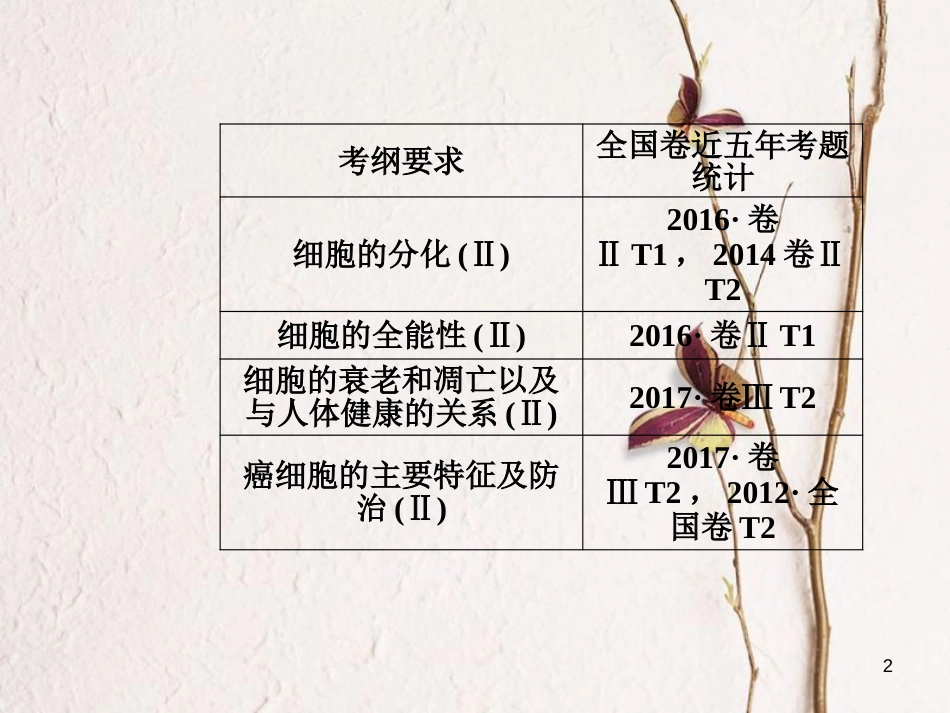 2019版高考生物总复习 第四单元 细胞的生命历程 第3讲 细胞的分化、衰老、凋亡和癌变课件_第2页