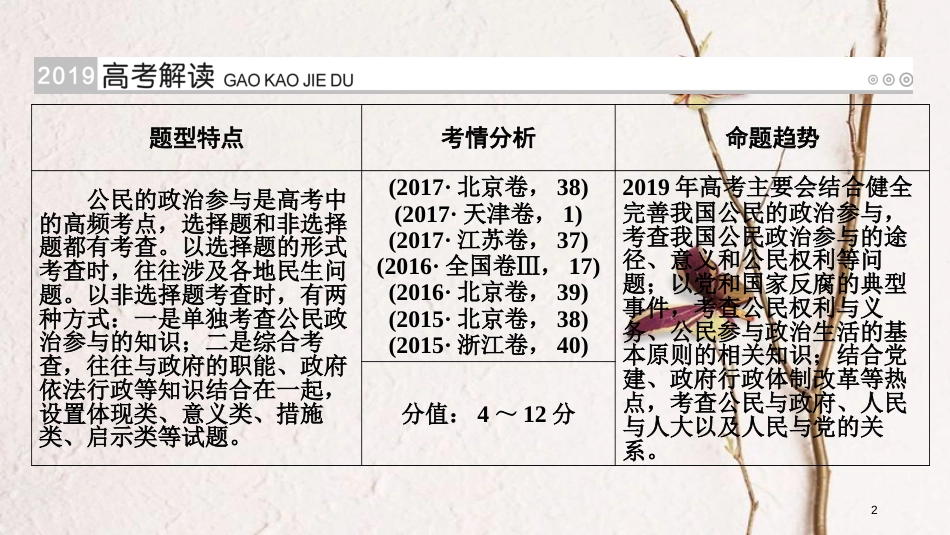 （全国通用版）2019版高考政治一轮复习 第五单元 公民的政治生活 第18讲 高考必考题突破讲座-对公民相关知识点的考查角度及解题策略课件_第2页