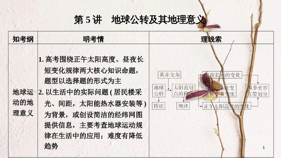 2019版高考地理一轮复习 第一单元 宇宙中的地球 第5讲 地球公转及其地理意义 第1课时课件 中图版_第1页