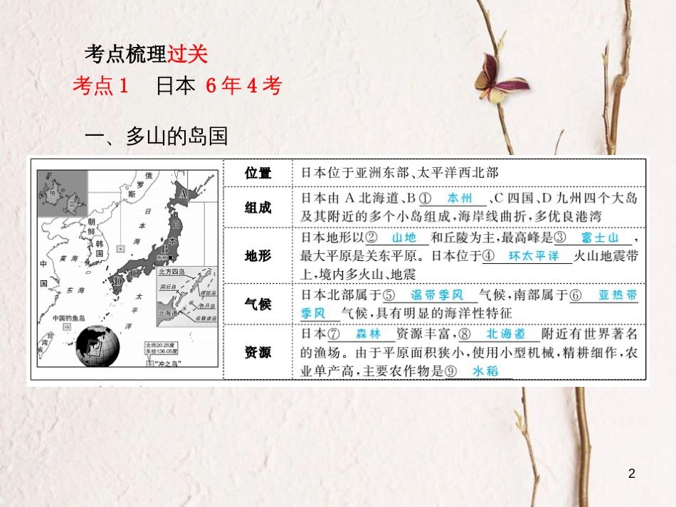 山东省德州市中考地理一轮复习 七下 日本、俄罗斯、印度课件_第2页