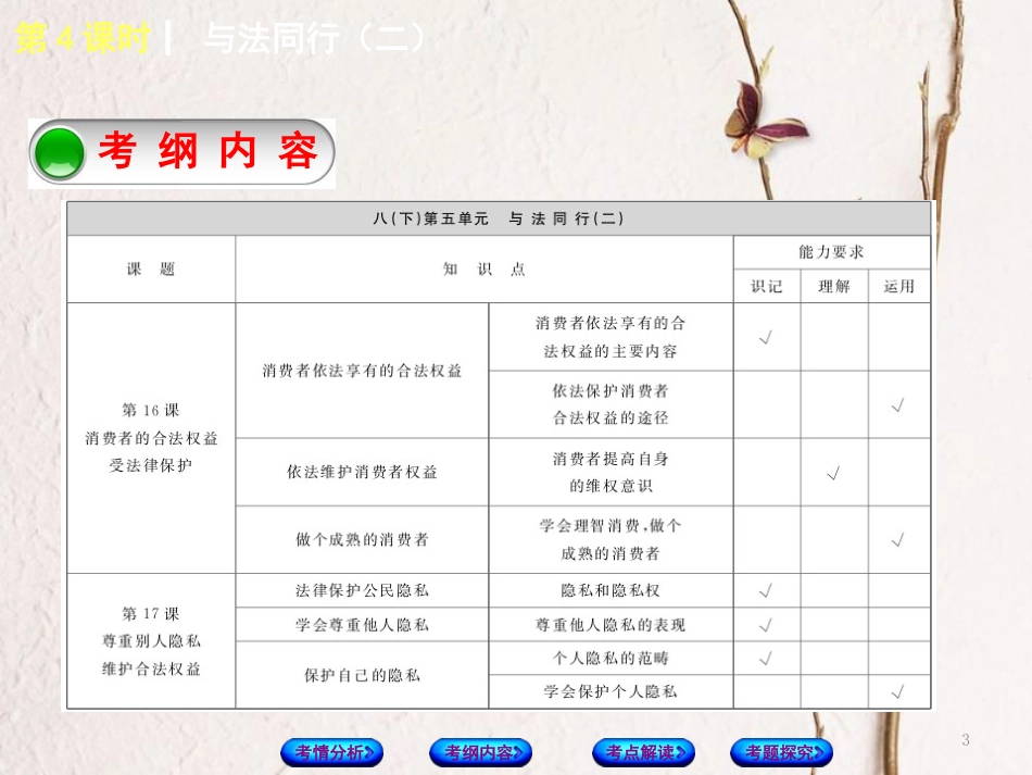 （淮安专版）中考政治复习方案 教材梳理篇 第4课时 与法同行（二）课件_第3页