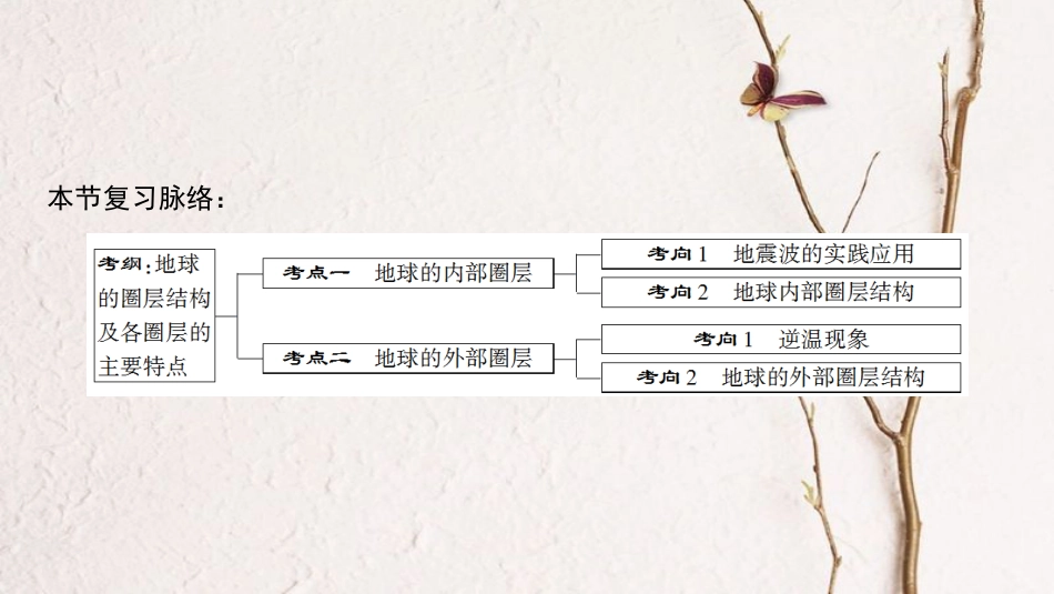 2019版高考地理一轮复习 第1章 宇宙中的地球 第6节 地球的圈层结构课件 中图版_第3页