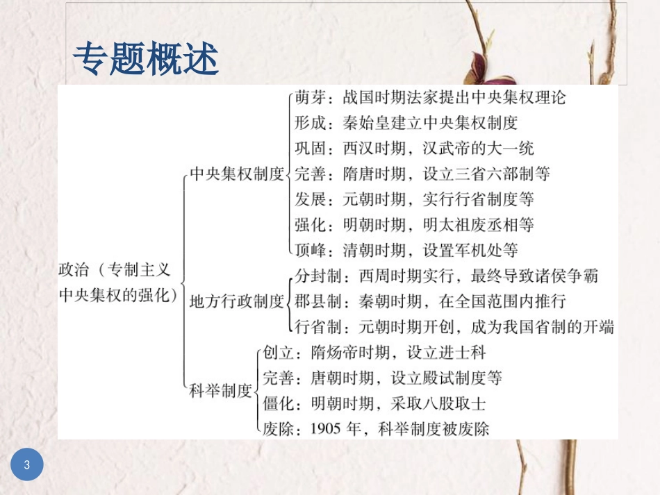 广东省中考历史总复习 第二部分 专题复习 专题一 中国古代的政治与经济课件_第3页