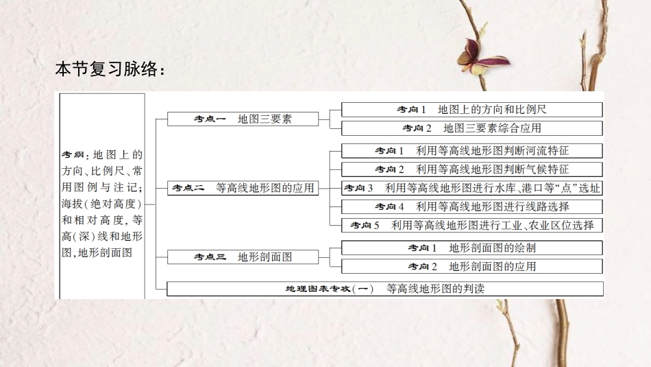 2019版高考地理一轮复习 第1章 宇宙中的地球 第2节 地图课件 中图版(1)_第3页