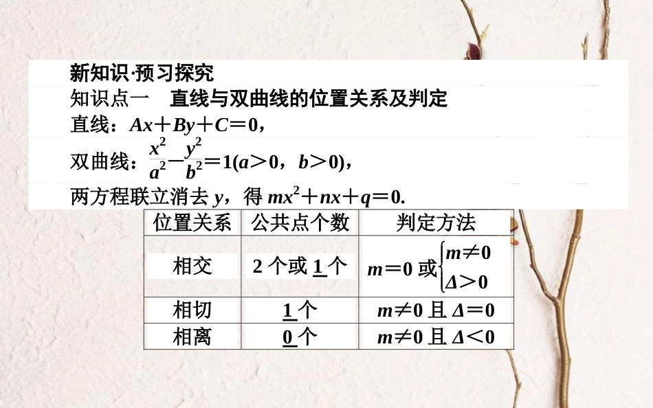 高中数学 第二章 圆锥曲线与方程 第12课时 直线与双曲线的位置关系课件 新人教B版选修2-1_第2页