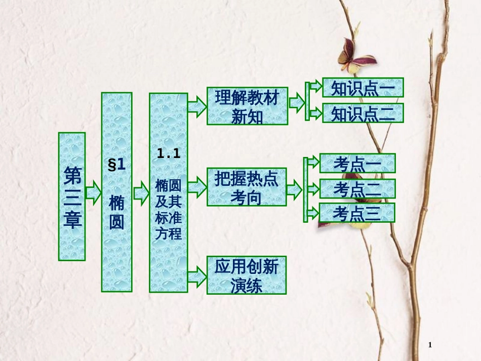 高中数学 第三章 圆锥曲线与方程 1.1 椭圆及其标准方程课件 北师大版选修2-1_第1页