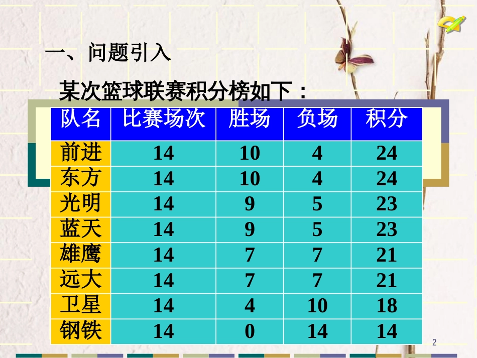 陕西省安康市石泉县池河镇七年级数学上册 3.4 实际问题与一元一次方程（3）探究2 篮球积分表问题课件 （新版）新人教版_第2页