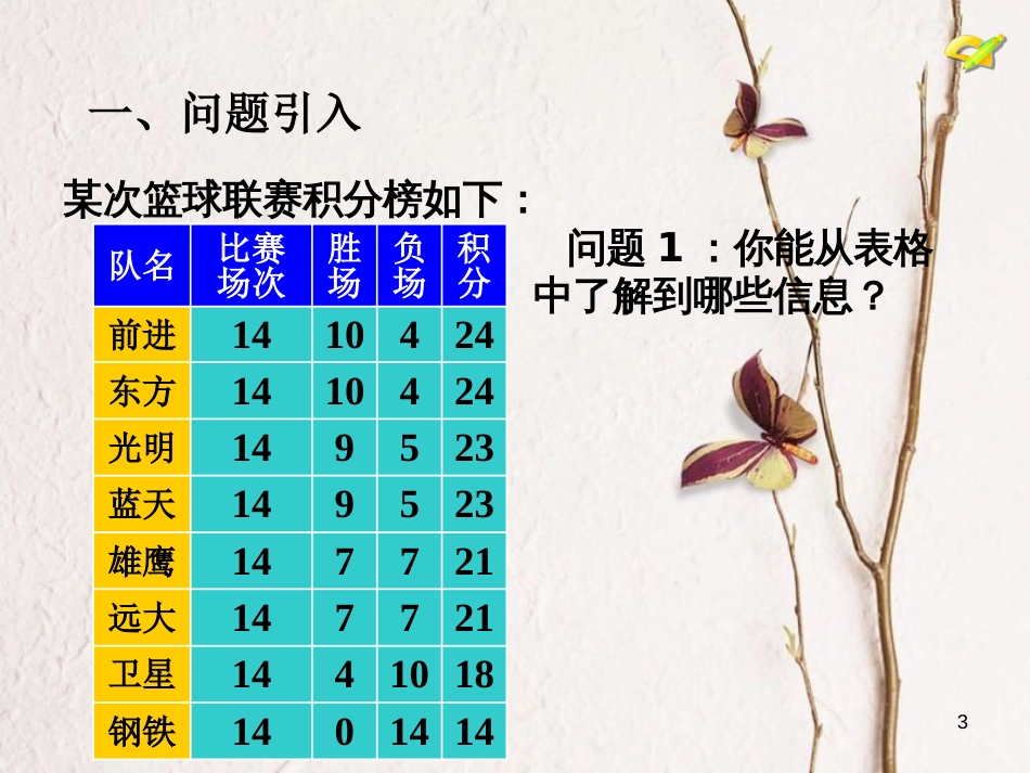 陕西省安康市石泉县池河镇七年级数学上册 3.4 实际问题与一元一次方程（3）探究2 篮球积分表问题课件 （新版）新人教版_第3页