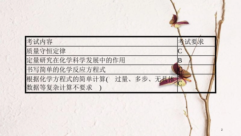 安徽省中考化学一轮复习 第一部分 考点知识梳理 模块三 物质的化学变化 专题二 质量守恒定律 化学方程式课件_第2页