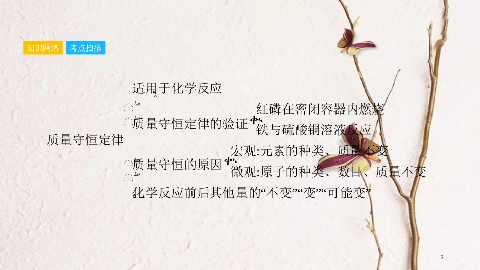 安徽省中考化学一轮复习 第一部分 考点知识梳理 模块三 物质的化学变化 专题二 质量守恒定律 化学方程式课件_第3页