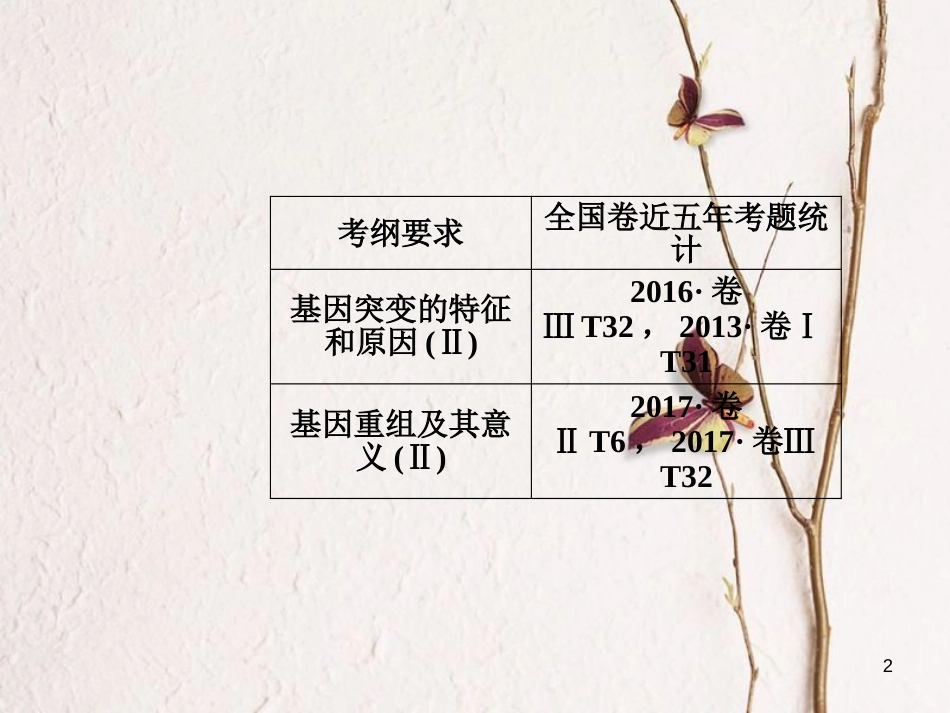 2019版高考生物总复习 第七单元 生物的变异、育种和进化 第1讲 基因突变和基因重组课件_第2页