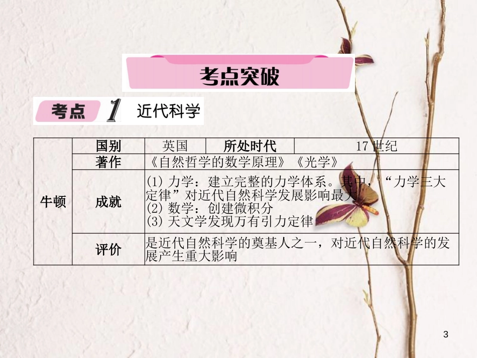 （青海专版）中考历史总复习 第一编 教材知识梳理 第25讲 世界近代科学技术和思想文化课件_第3页