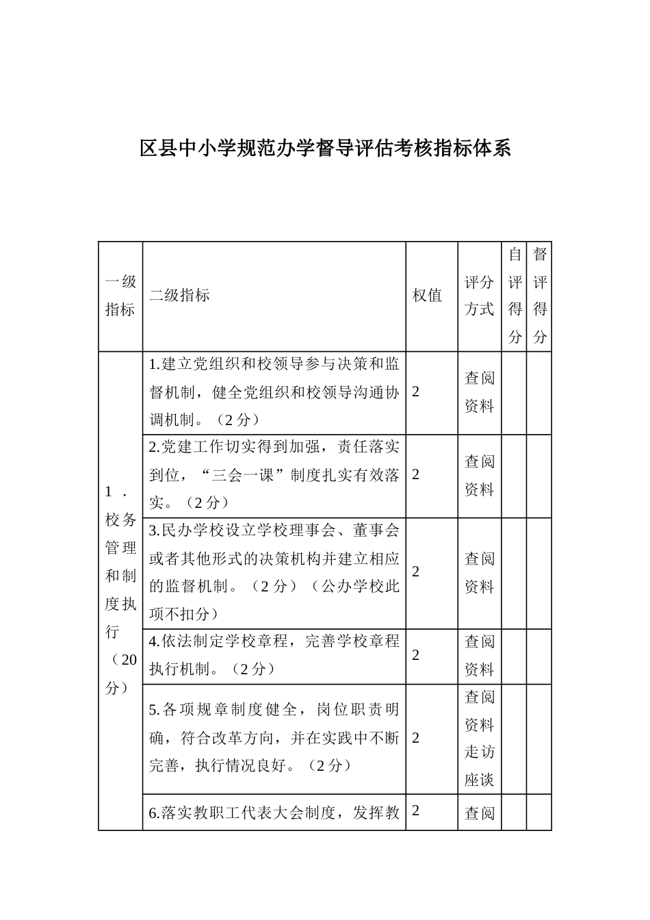 区县中小学规范办学督导评估考核指标体系_第1页