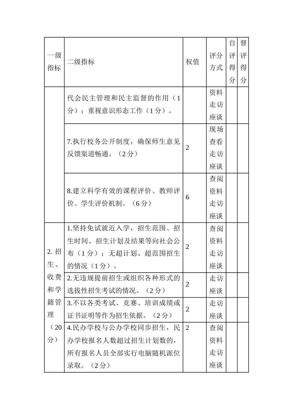 区县中小学规范办学督导评估考核指标体系_第2页